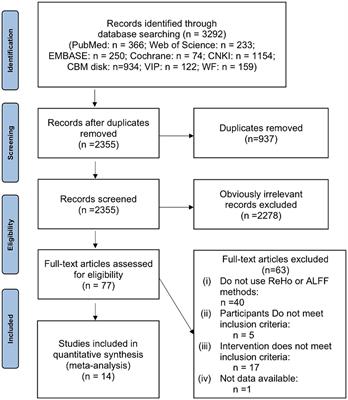 Neural effects of acupuncture on stroke patients with motor dysfunction: an activation likelihood estimation meta-analysis